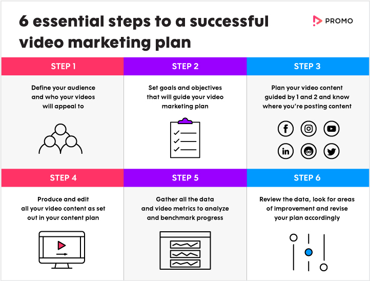Video Marketing Plan