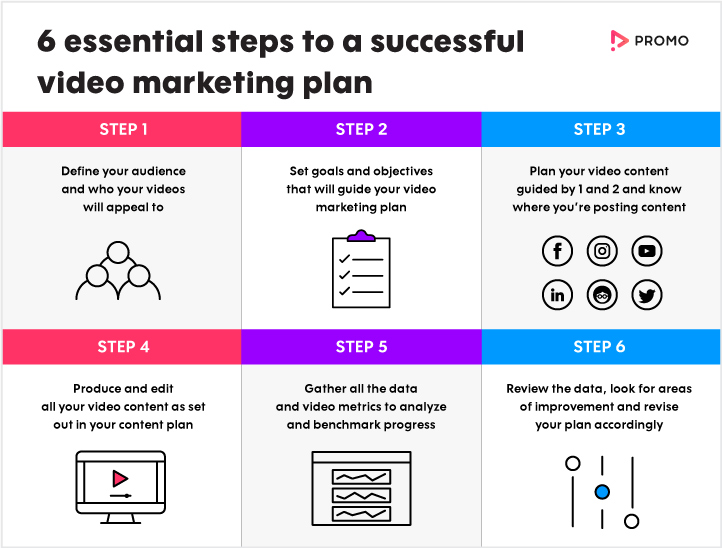 The Buffer Guide to Video Metrics: Everything You Need to Know About Social  Video Metrics