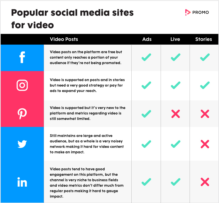 Social Video Platforms