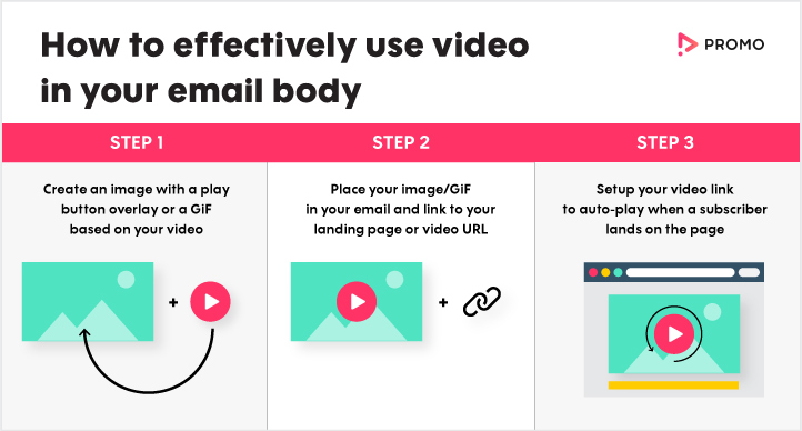 Hot add a video to an email