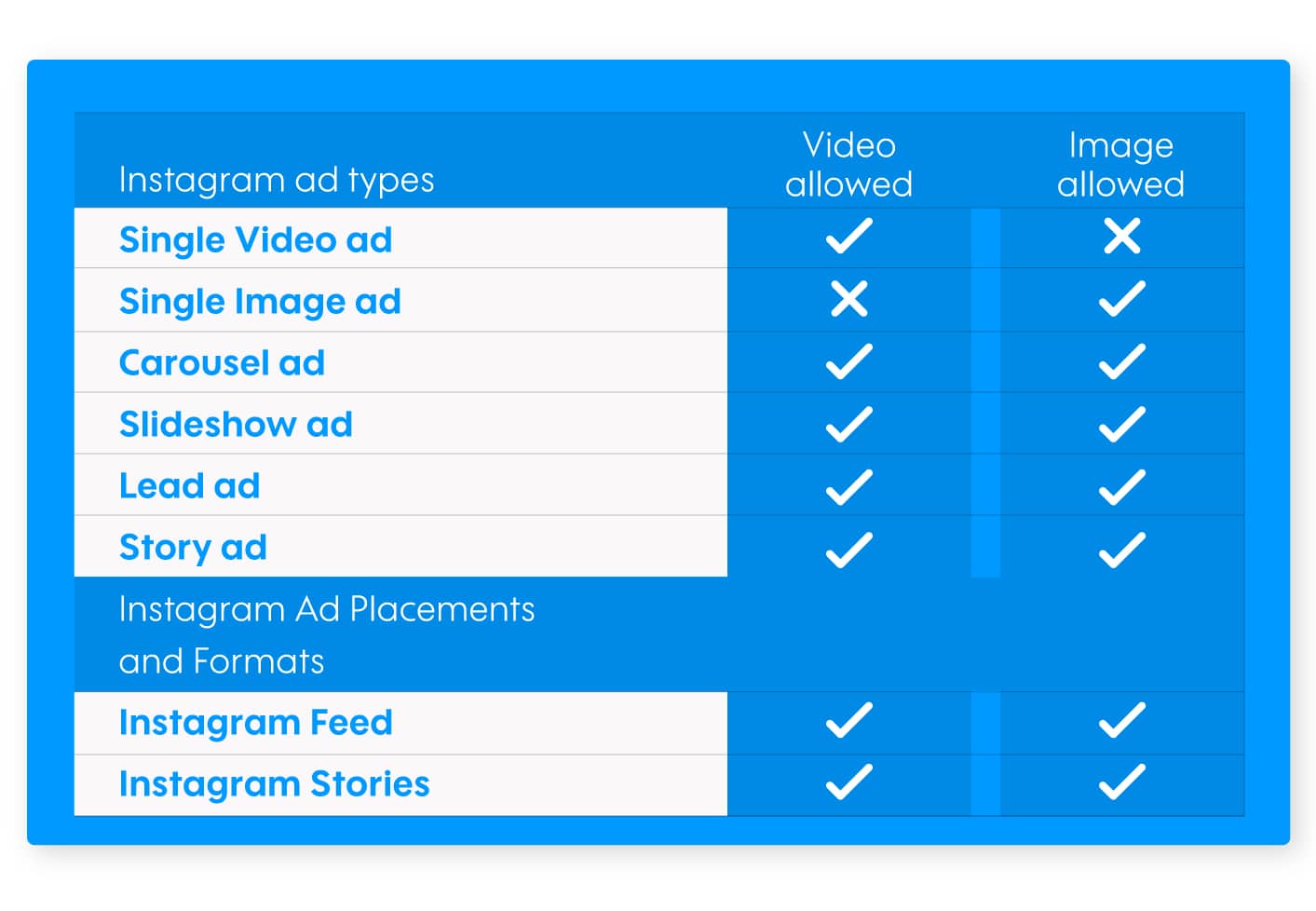 Instagram ad types and placements