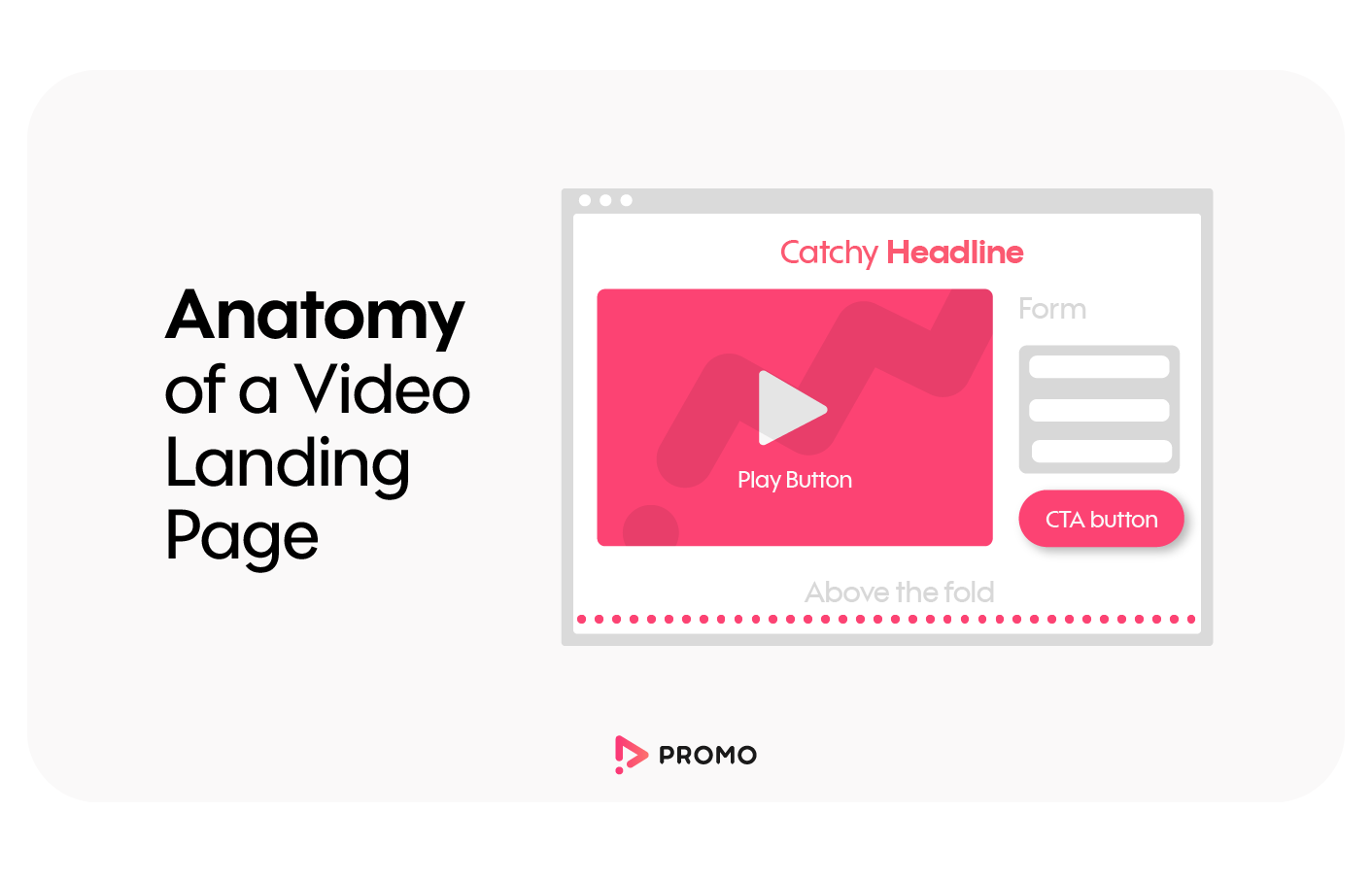 anatomy of a video landing page