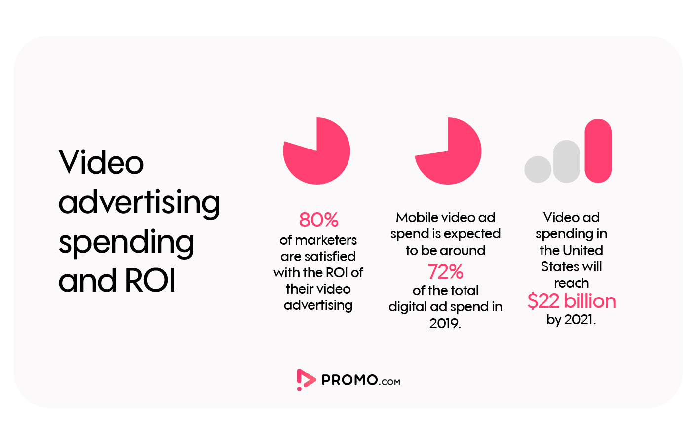 How effective are video ads?