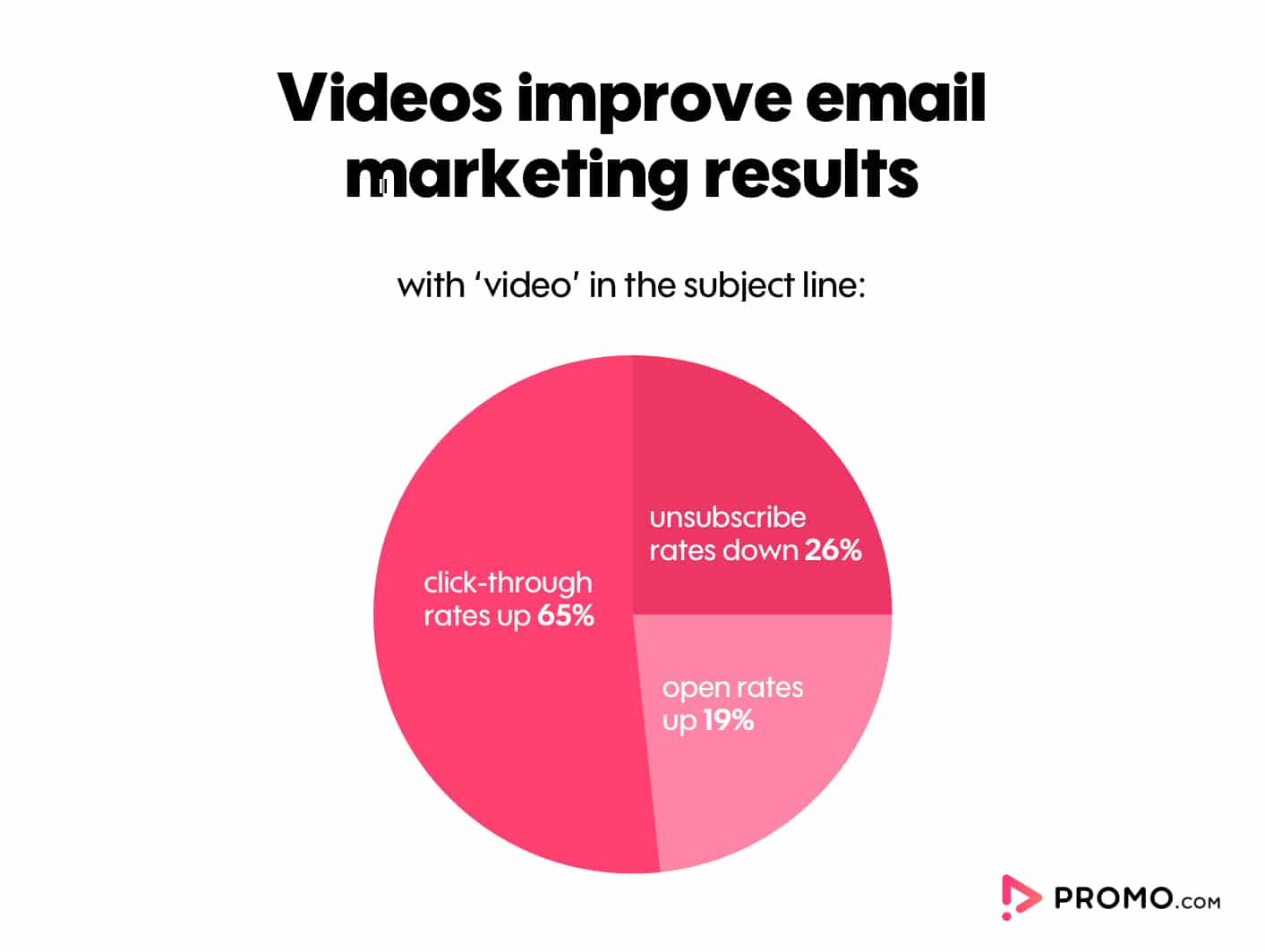videos improve email marketing results