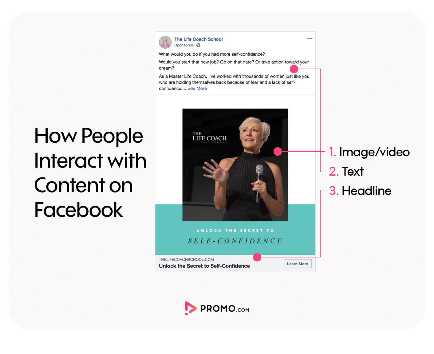 Facebook ads engagement and interaction