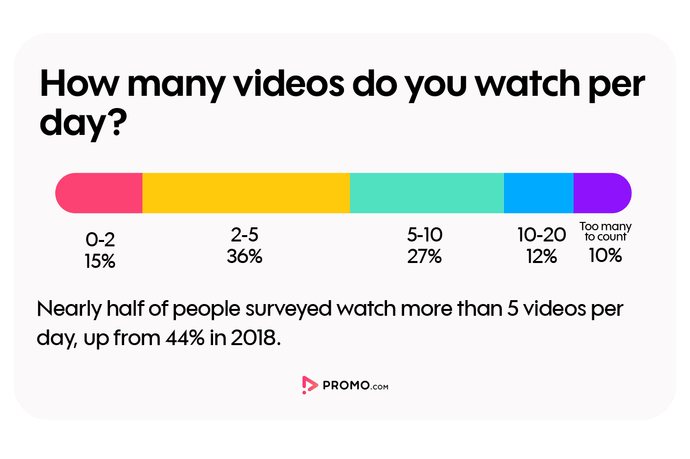 video watching habits 2019