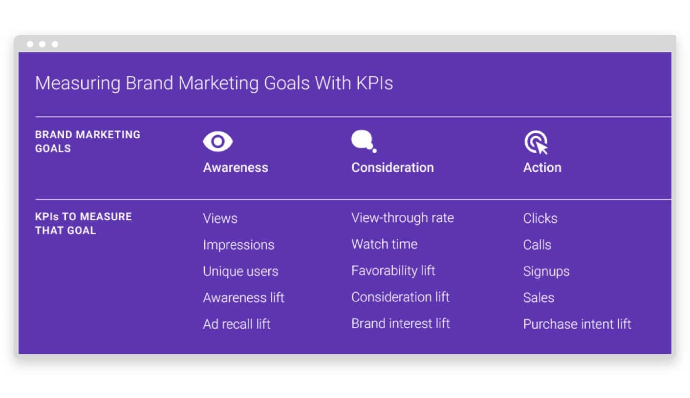 eCommerce Video Metrics and KPIs to Measure Sales