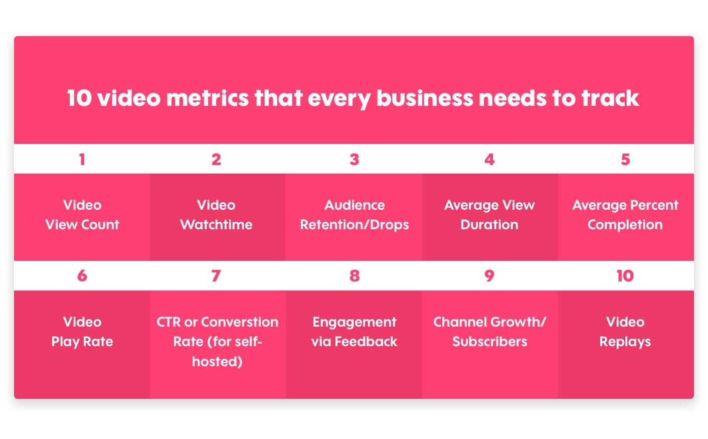 Important Video Metrics and KPIs